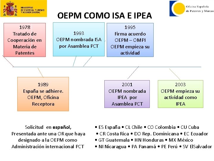 OEPM COMO ISA E IPEA 1978 Tratado de Cooperación en Materia de Patentes 1993