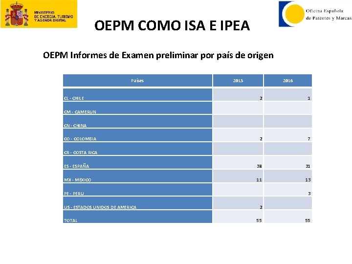 OEPM COMO ISA E IPEA OEPM Informes de Examen preliminar por país de origen
