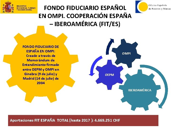 FONDO FIDUCIARIO ESPAÑOL EN OMPI. COOPERACIÓN ESPAÑA – IBEROAMÉRICA (FIT/ES) FONDO FIDUCIARIO DE ESPAÑA