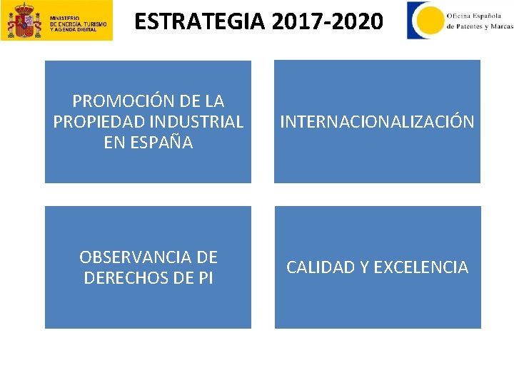 ESTRATEGIA 2017 -2020 PROMOCIÓN DE LA PROPIEDAD INDUSTRIAL EN ESPAÑA INTERNACIONALIZACIÓN OBSERVANCIA DE DERECHOS
