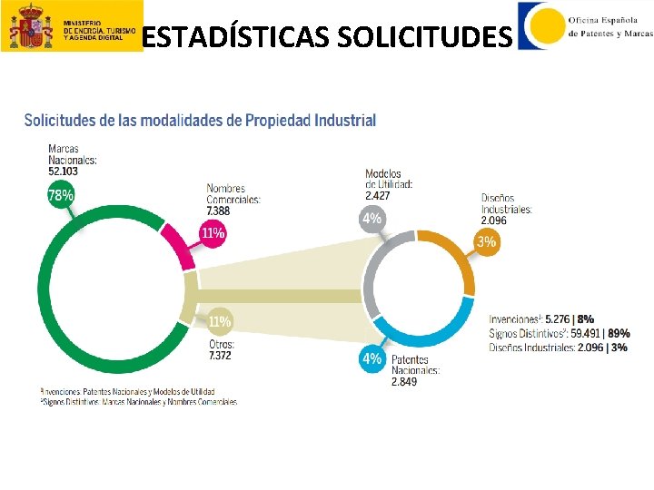 ESTADÍSTICAS SOLICITUDES 