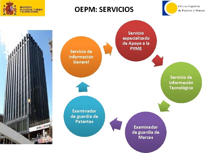 OEPM: SERVICIOS Servicio de Información General Servicio especializado de Apoyo a la PYME Servicio