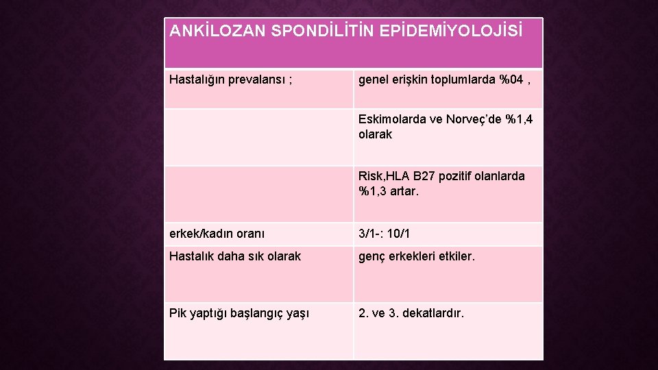 ANKİLOZAN SPONDİLİTİN EPİDEMİYOLOJİSİ Hastalığın prevalansı ; genel erişkin toplumlarda %04 , Eskimolarda ve Norveç’de