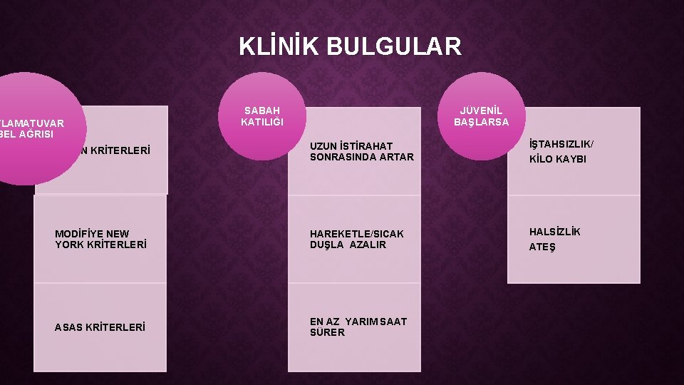 KLİNİK BULGULAR FLAMATUVAR BEL AĞRISI SABAH KATILIĞI JÜVENİL BAŞLARSA CALIN KRİTERLERİ UZUN İSTİRAHAT SONRASINDA