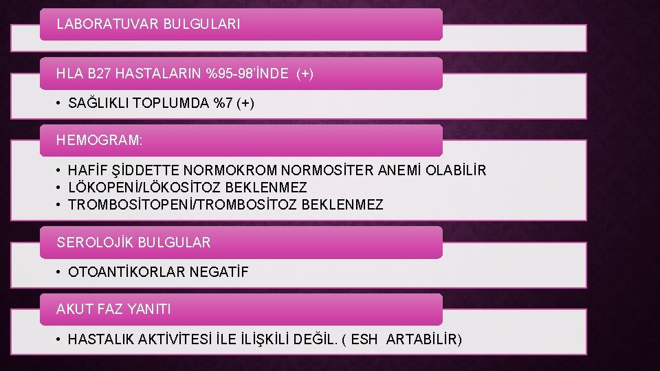 LABORATUVAR BULGULARI HLA B 27 HASTALARIN %95 -98’İNDE (+) • SAĞLIKLI TOPLUMDA %7 (+)