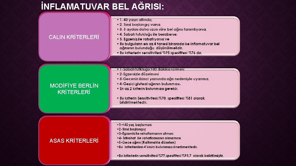 İNFLAMATUVAR BEL AĞRISI: CALIN KRİTERLERİ MODİFİYE BERLİN KRİTERLERİ ASAS KRİTERLERİ 