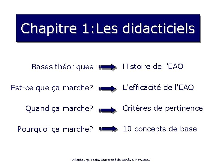 Chapitre 1: Les didacticiels Bases théoriques Est-ce que ça marche? Quand ça marche? Pourquoi