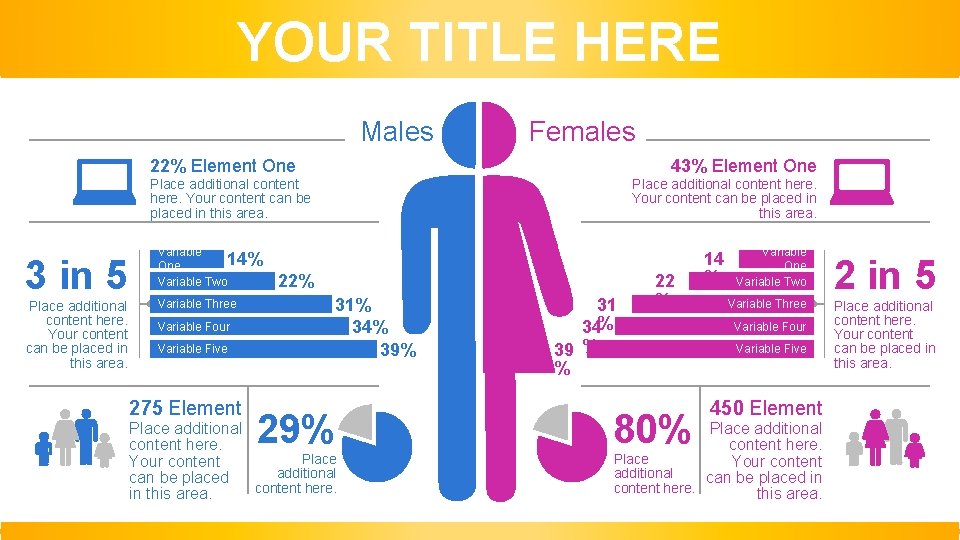 YOUR TITLE HERE Males Females 43% Element One 22% Element One Place additional content