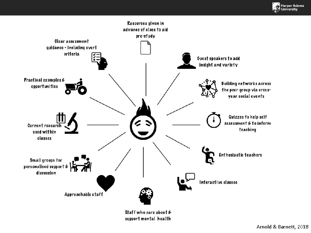 Arnold & Barnett, 2018 