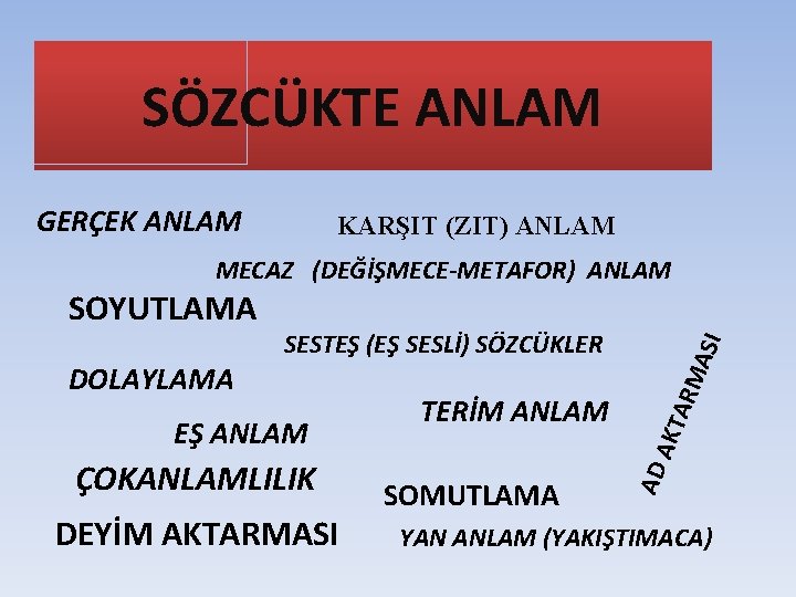 SÖZCÜKTE ANLAM GERÇEK ANLAM KARŞIT (ZIT) ANLAM DOLAYLAMA SESTEŞ (EŞ SESLİ) SÖZCÜKLER EŞ ANLAM