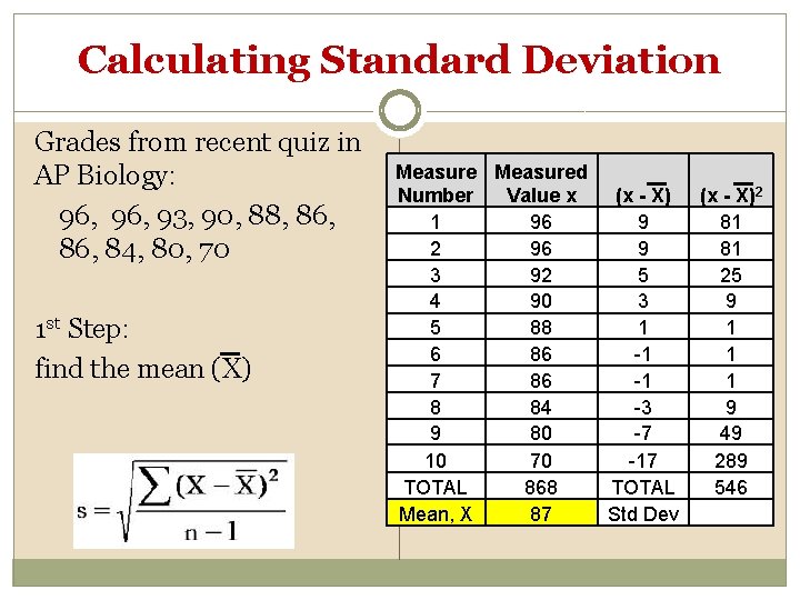 Calculating Standard Deviation Grades from recent quiz in AP Biology: 96, 93, 90, 88,