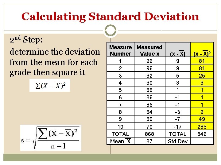 Calculating Standard Deviation 2 nd Step: determine the deviation from the mean for each