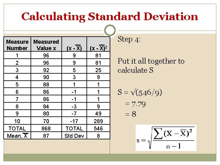 Calculating Standard Deviation Measured Number Value x (x - X) 1 96 9 2