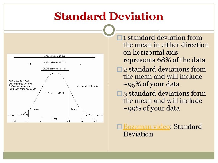 Standard Deviation � 1 standard deviation from the mean in either direction on horizontal