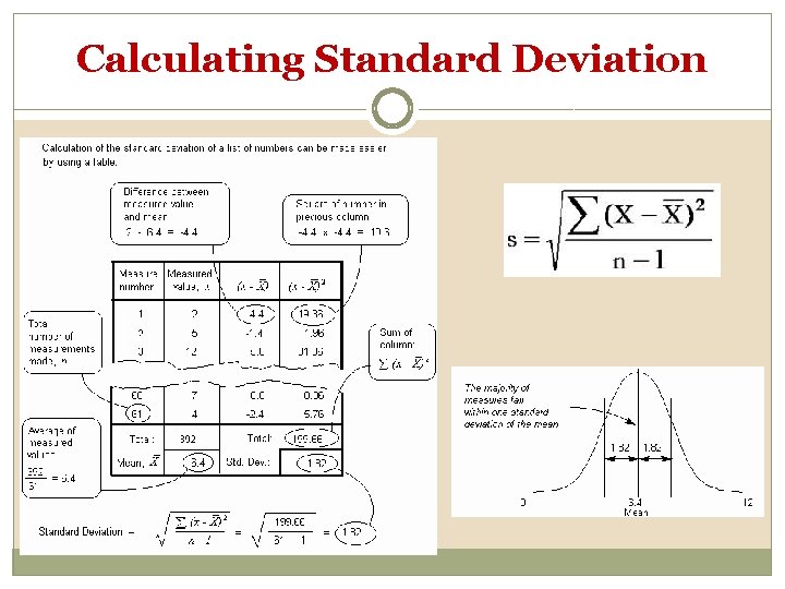 Calculating Standard Deviation 