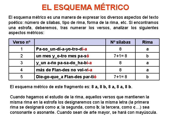 EL ESQUEMA MÉTRICO El esquema métrico es una manera de expresar los diversos aspectos