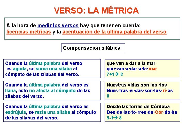 VERSO: LA MÉTRICA A la hora de medir los versos hay que tener en