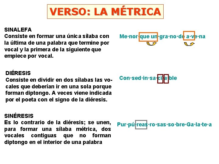 VERSO: LA MÉTRICA SINALEFA Consiste en formar una única sílaba con la última de