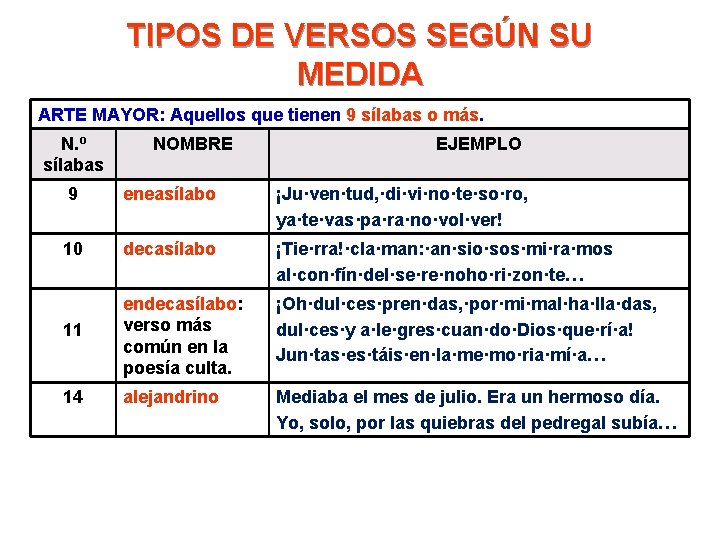 TIPOS DE VERSOS SEGÚN SU MEDIDA ARTE MAYOR: Aquellos que tienen 9 sílabas o