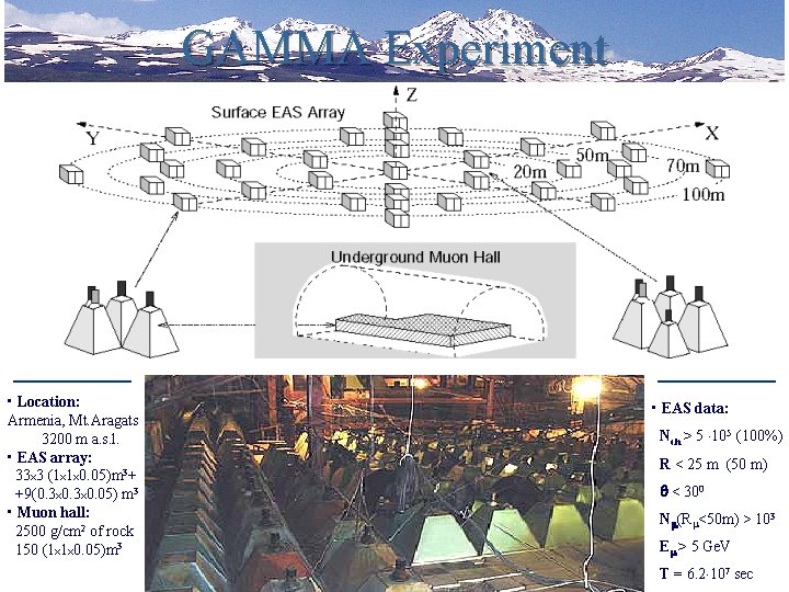 GAMMA Experiment GAMMA Facility • Location: Armenia, Mt. Aragats 3200 m a. s. l.