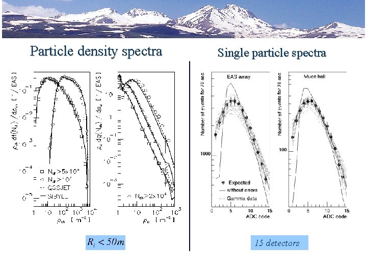 Particle density spectra Single particle spectra 15 detectors 1/2/2022 5 