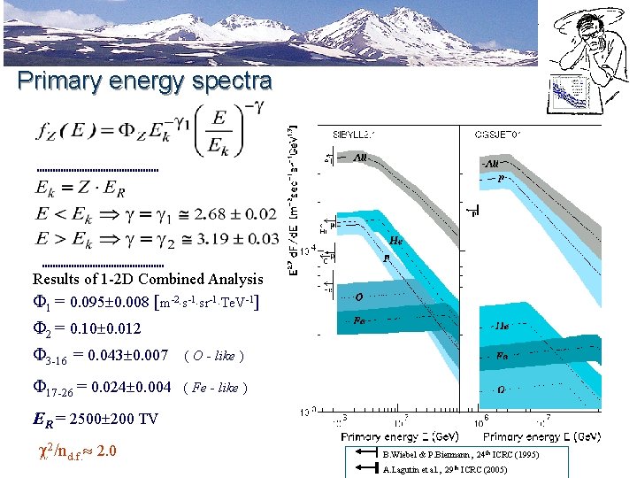 Primary energy spectra Results of 1 -2 D Combined Analysis 1 = 0. 095