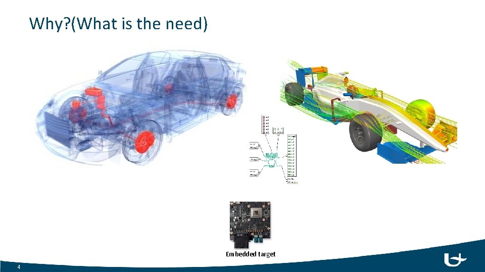 Why? (What is the need) Embedded target 4 