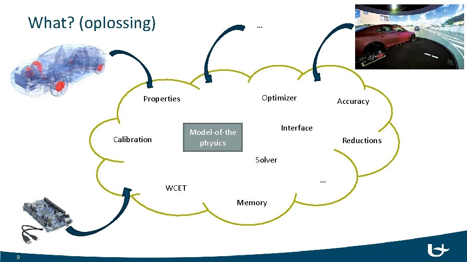 What? (oplossing) … Optimizer Properties Interface Model-of-the physics Calibration Accuracy Reductions Solver … WCET