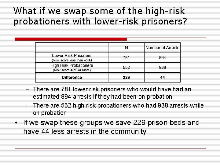 What if we swap some of the high-risk probationers with lower-risk prisoners? – There