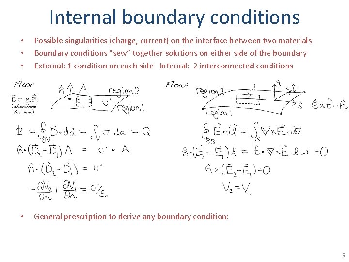 Internal boundary conditions • • • Possible singularities (charge, current) on the interface between