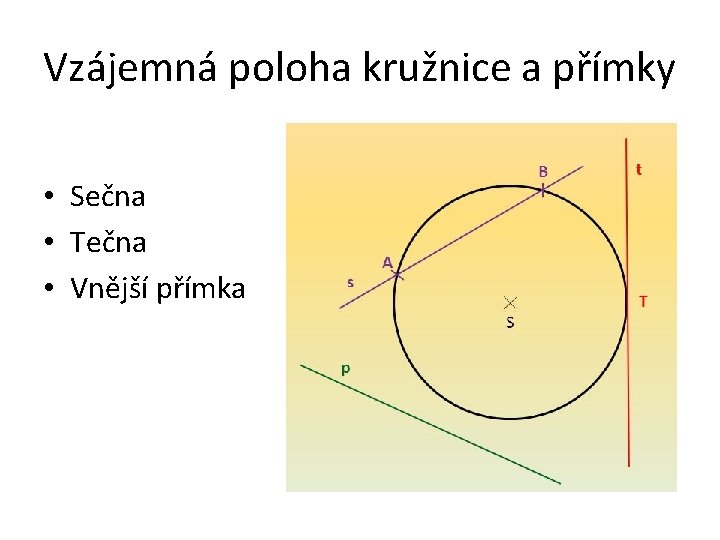 Vzájemná poloha kružnice a přímky • Sečna • Tečna • Vnější přímka 