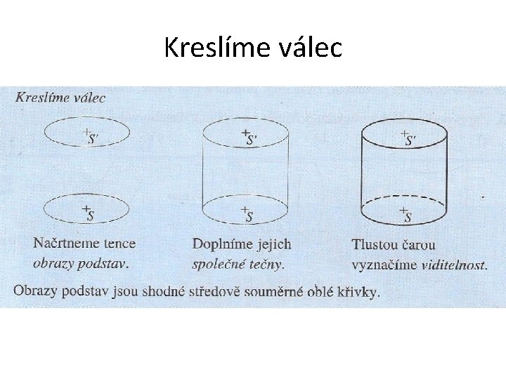 Kreslíme válec 