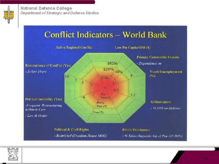 National Defence College Department of Strategic and Defence Studies 18 