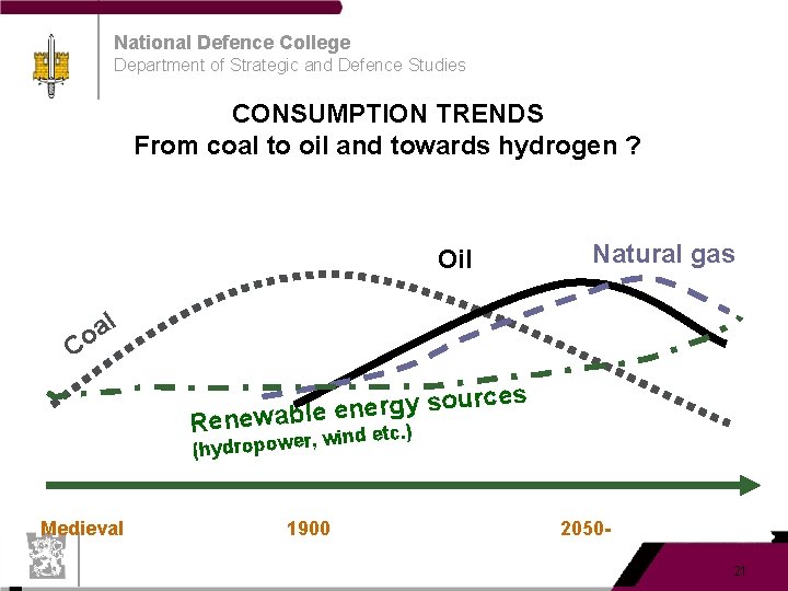 National Defence College Department of Strategic and Defence Studies CONSUMPTION TRENDS From coal to