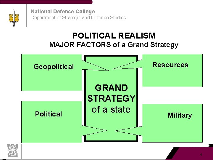 National Defence College Department of Strategic and Defence Studies POLITICAL REALISM MAJOR FACTORS of
