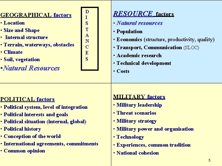 D National Defence College RESOURCE factors GEOGRAPHICAL factors I Department of Strategic and Defence