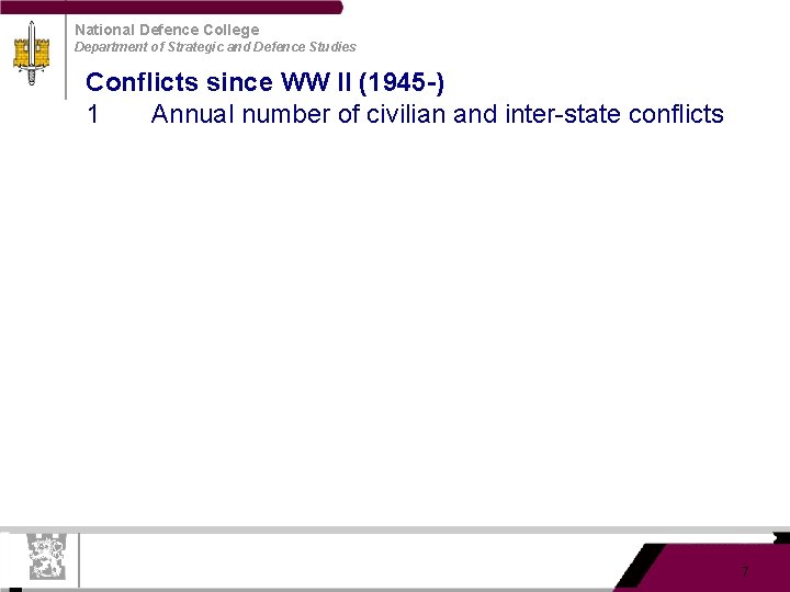 National Defence College Department of Strategic and Defence Studies Conflicts since WW II (1945