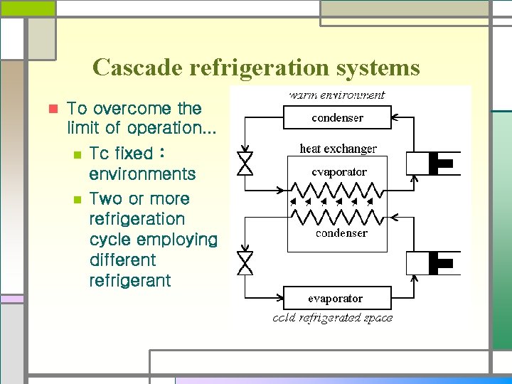 Cascade refrigeration systems n To overcome the limit of operation… n n Tc fixed