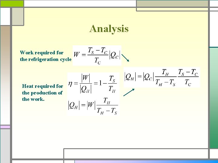 Analysis Work required for the refrigeration cycle Heat required for the production of the