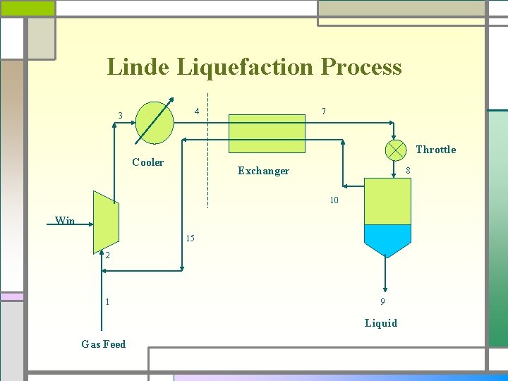 Linde Liquefaction Process 4 3 7 Throttle Cooler Exchanger 8 10 Win 15 2