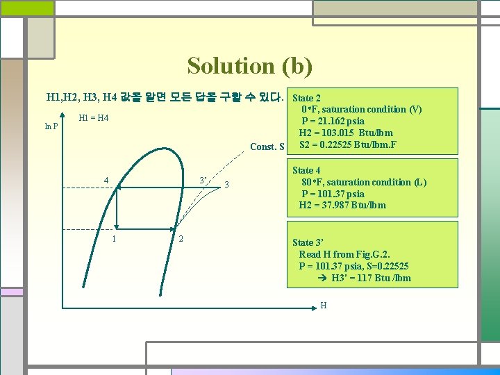 Solution (b) H 1, H 2, H 3, H 4 값을 알면 모든 답을