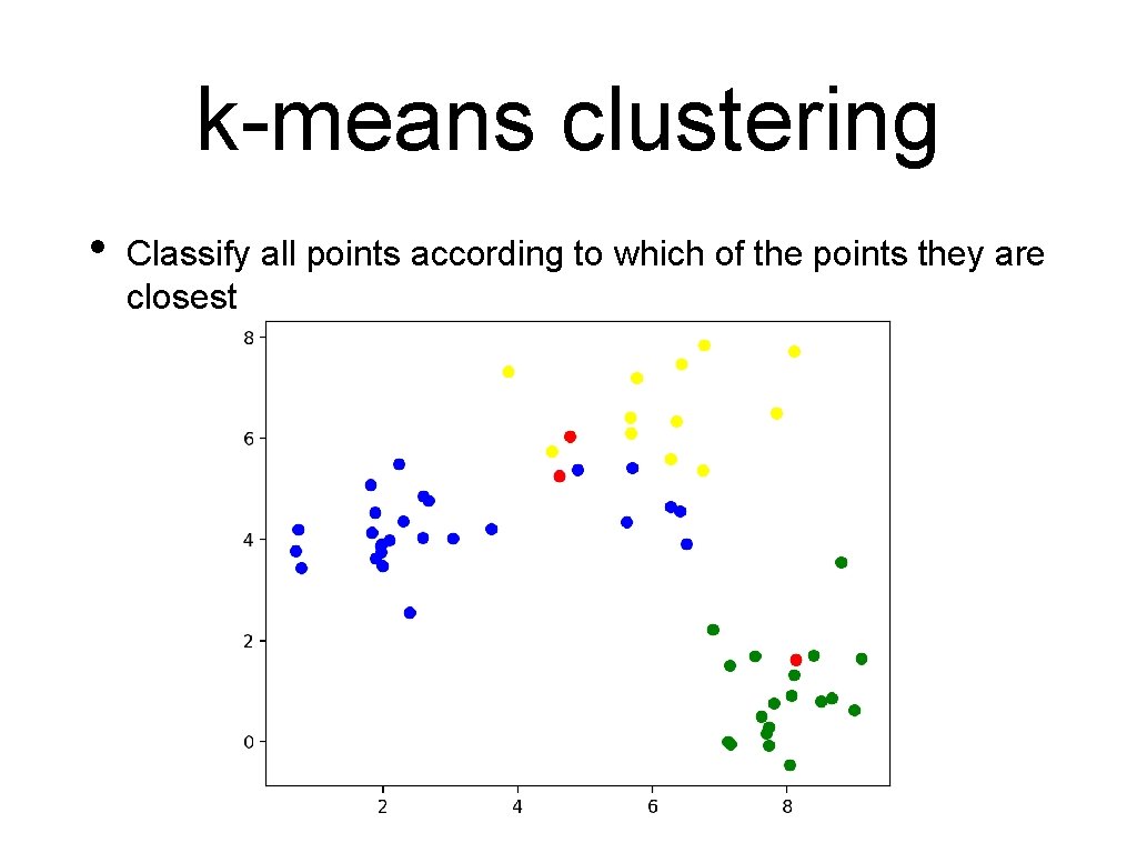 k-means clustering • Classify all points according to which of the points they are