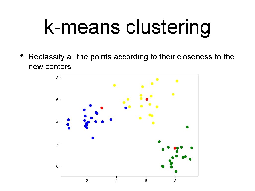 k-means clustering • Reclassify all the points according to their closeness to the new