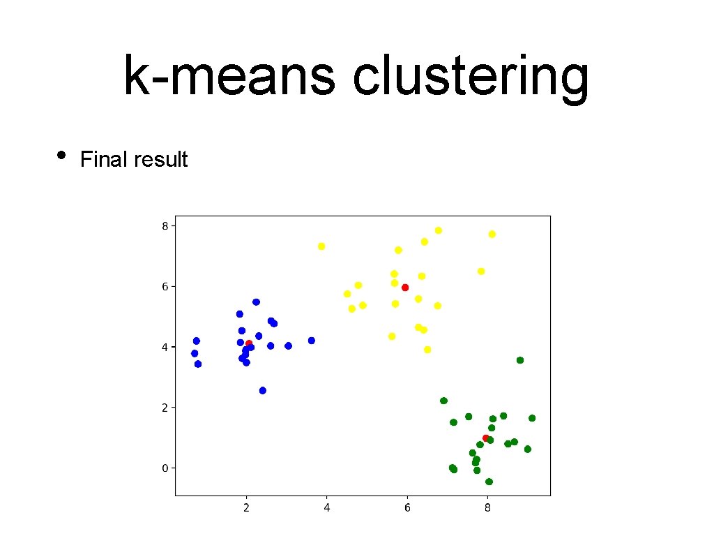k-means clustering • Final result 