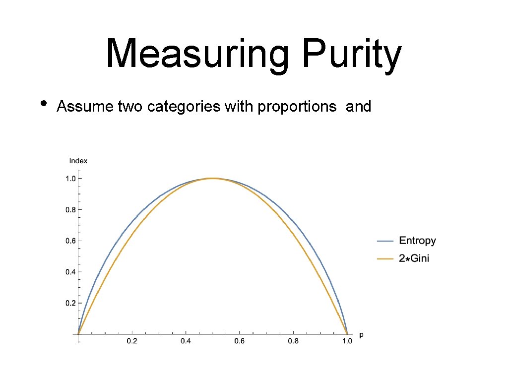 Measuring Purity • Assume two categories with proportions and 