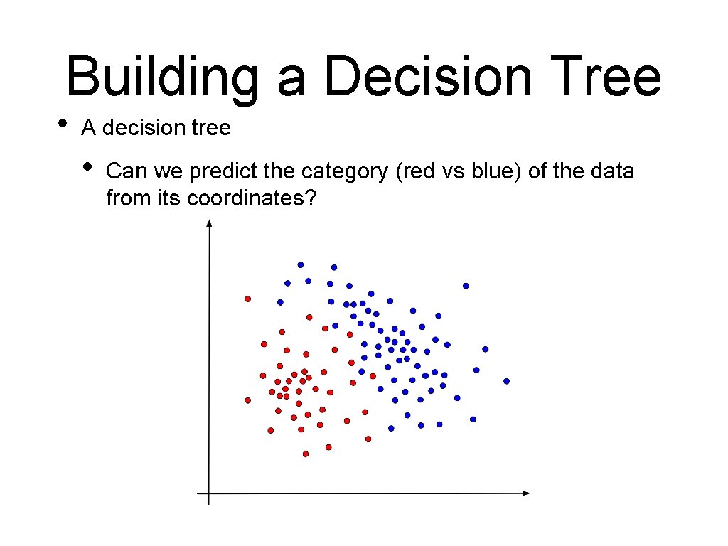 Building a Decision Tree • A decision tree • Can we predict the category