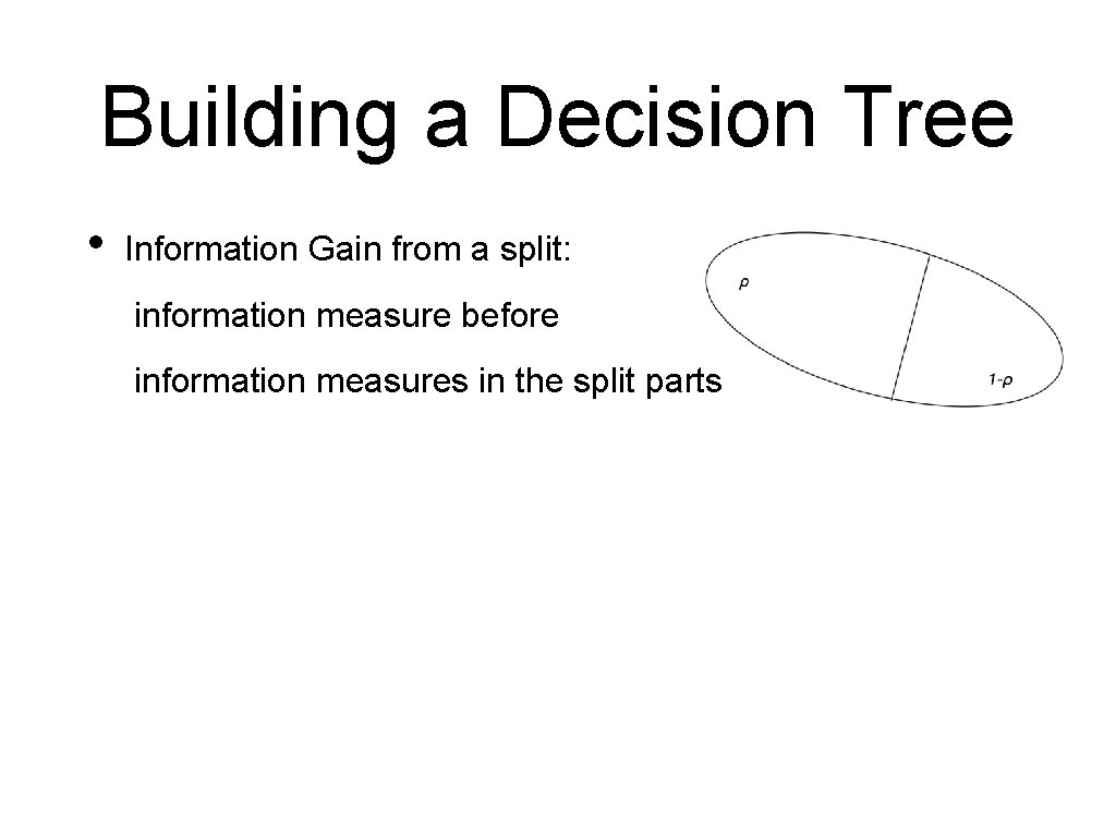 Building a Decision Tree • Information Gain from a split: information measure before information