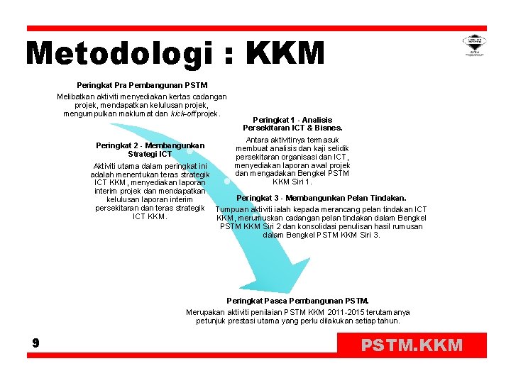 Isp Kkm Dirayana Kamarudin Bahagian Pengurusan Maklumat Kementerian