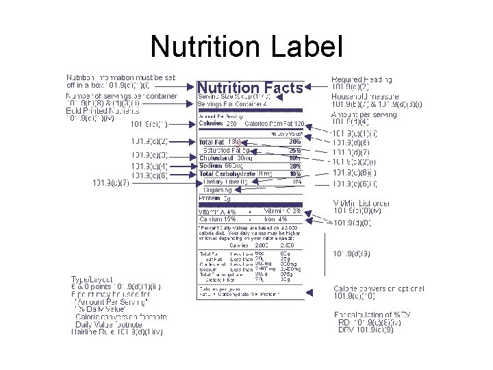 Nutrition Label 