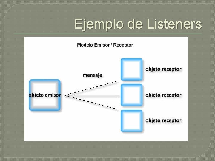 Programacin Orientada a Objetos Tipos de Eventos Qu